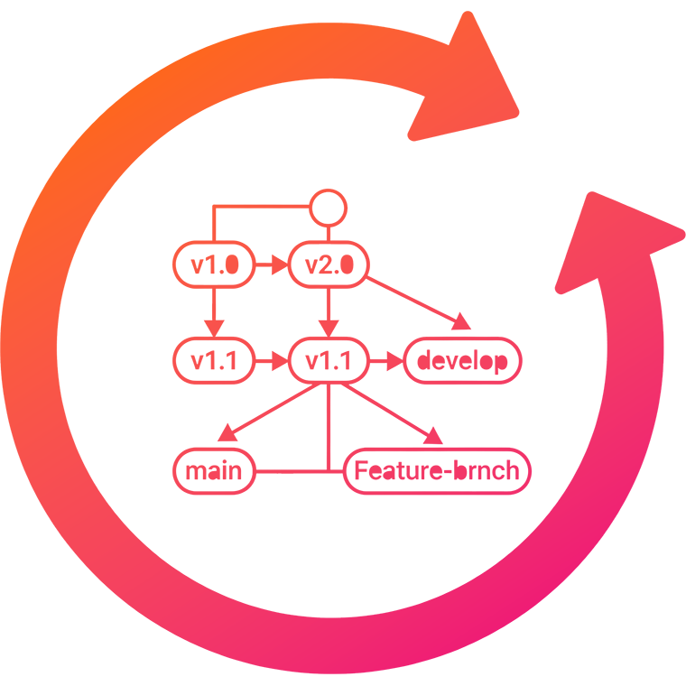 Version-Control-Auto-Updates
